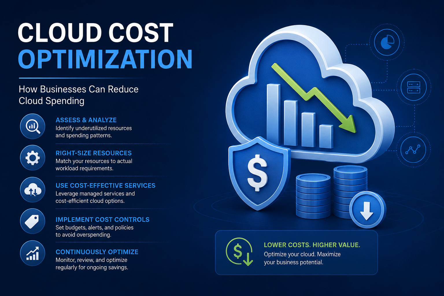 Cloud Cost Optimization: How Businesses Can Reduce Cloud Spending